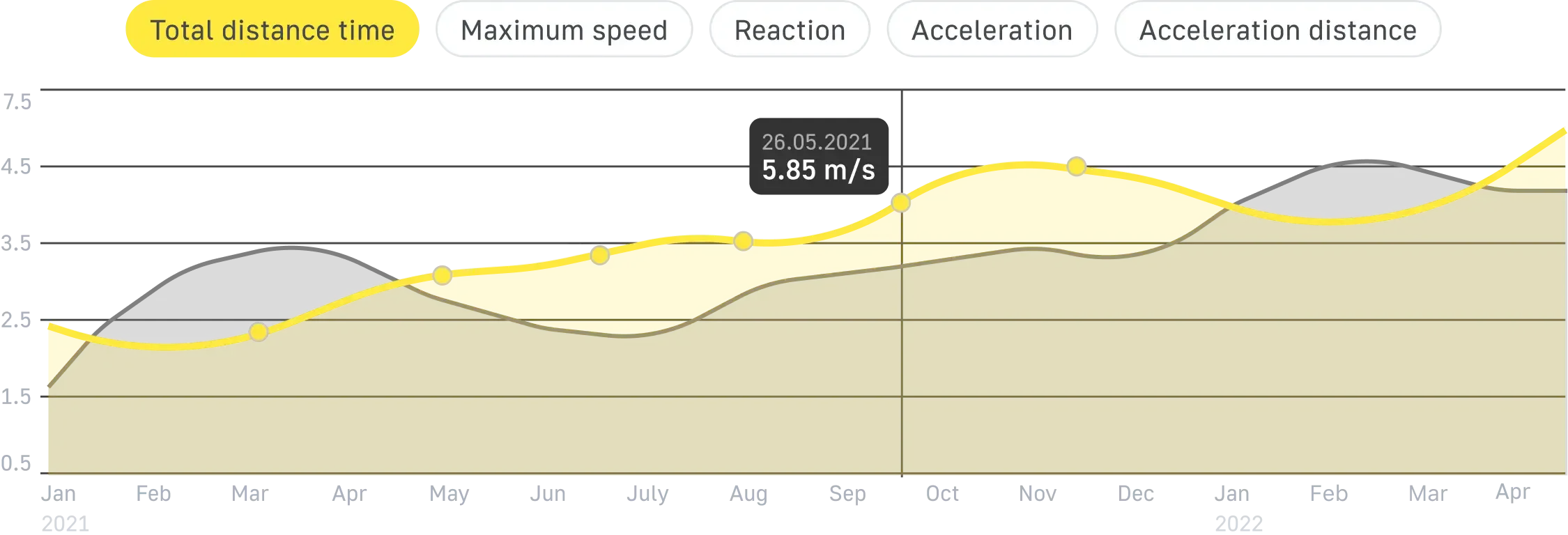 Example of results in graph view